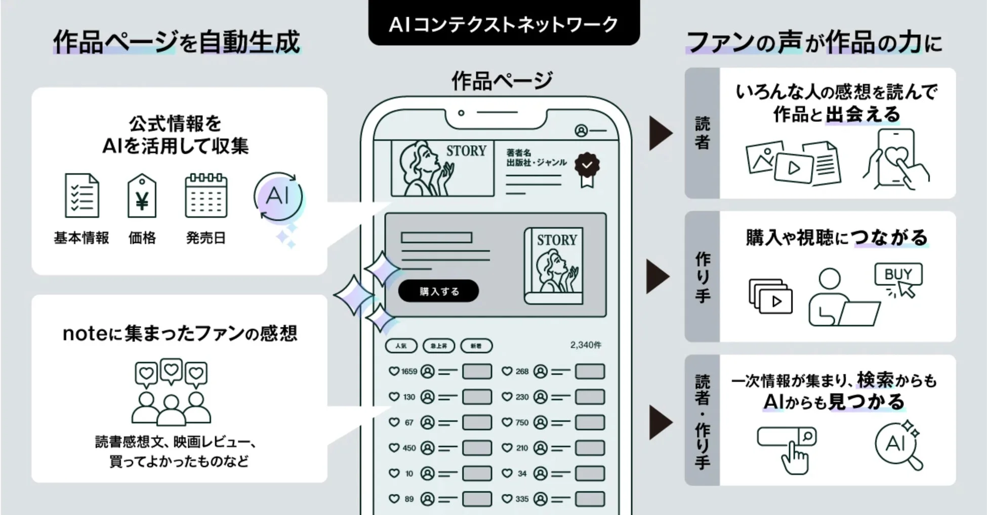 AIコンテクストネットワークの説明画像