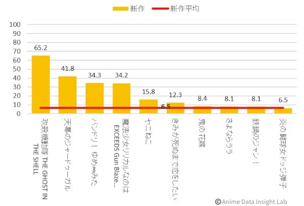 ファンスコアランキング（初週・新作TOP10）