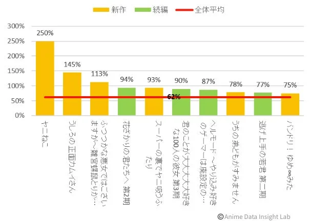 トレンド維持率ランキング（TOP10）
