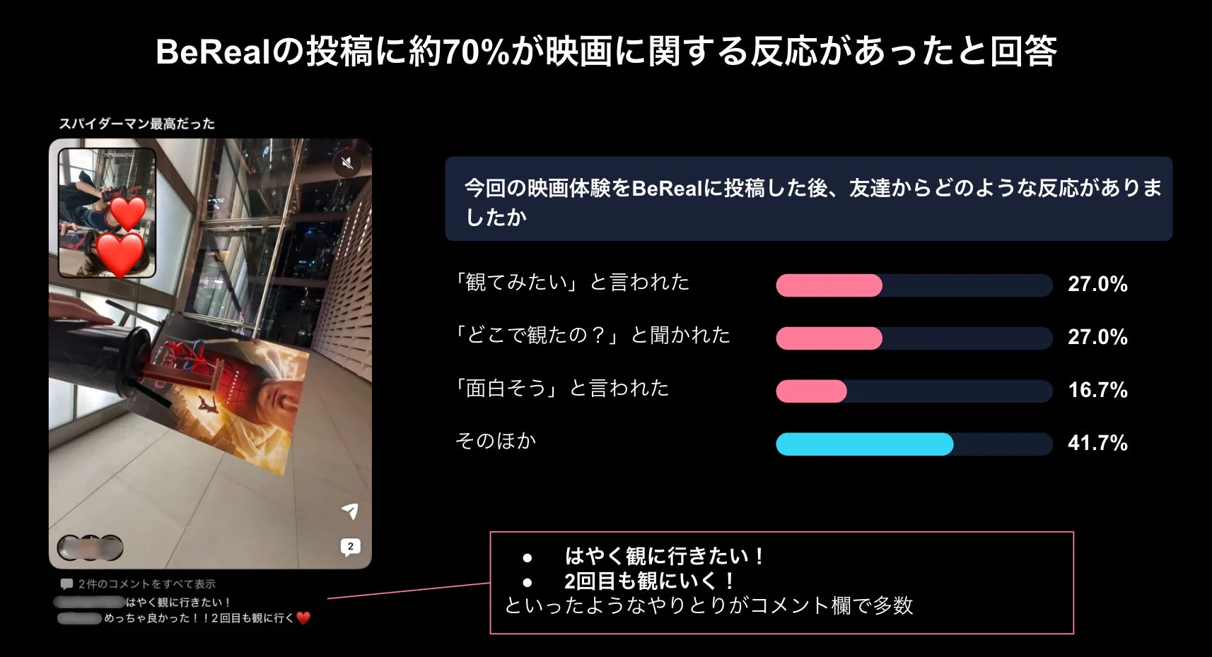 BeRealの投稿に友人からの反応があったことを示す画像