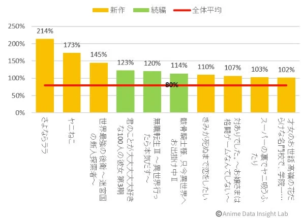 ファン維持率ランキング（TOP10）