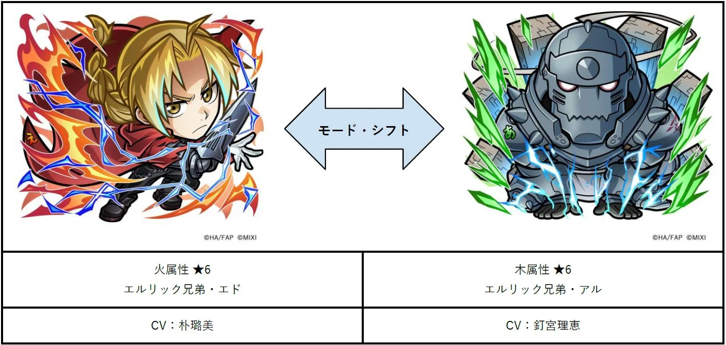 鋼の錬金術師FULLMETAL ALCHEMIST コラボに新登場するキャラクター