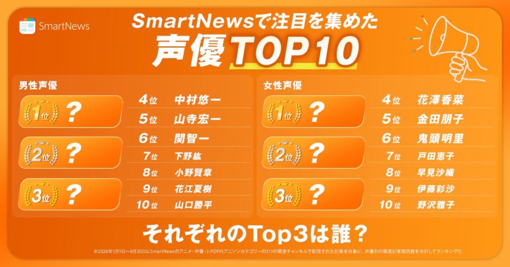 「アニメの日」に合わせSmartNewsが声優ランキング男女別TOP10を発表 女性1位は井口裕香、男性1位は津田健次郎